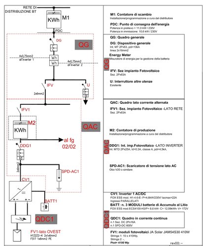 95-22-Schema Elettrico imp FV.jpg