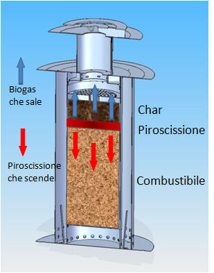 pirolisi-funzionamento.jpg