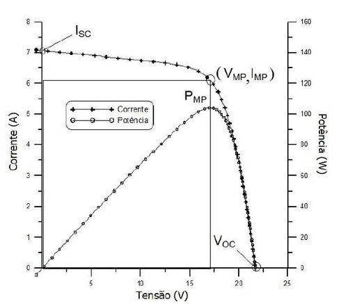 Figura-25-Grafico-com-curvas-I-V-e-P-V-de-um-modulo-fotovoltaico.jpg