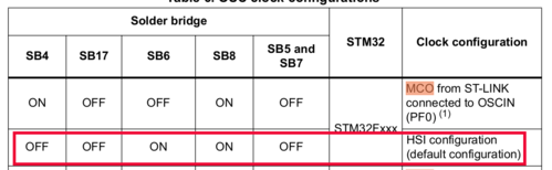 STM32F0-Table.png
