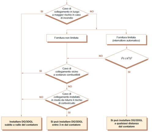 installazione dg.PNG