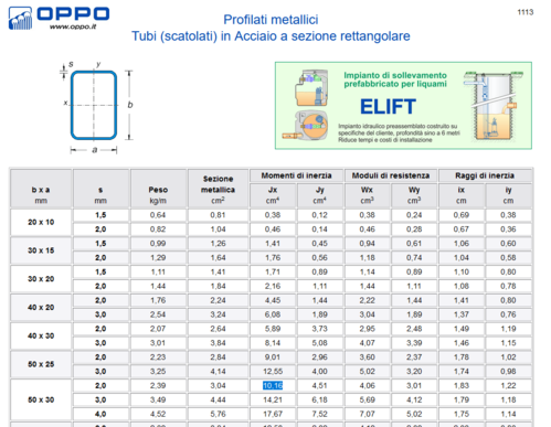 Profilati metallici.png (141.75 KiB) Visto 4233 volte Profilati metallici.png