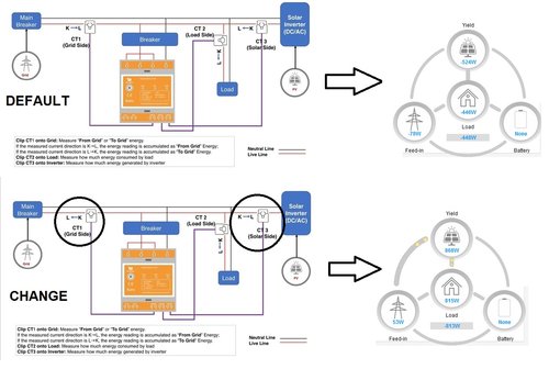 iammeter modicato.jpg