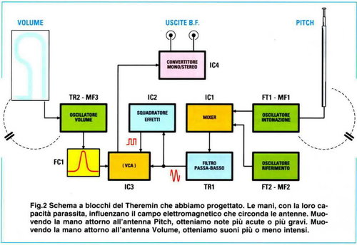 Blocchi NE LX 1665.jpg