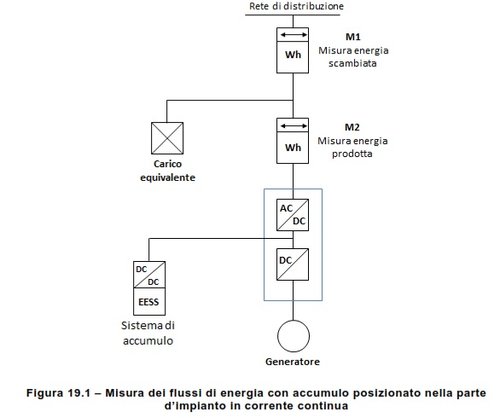 Cei-021-ESS-schema-1.jpg