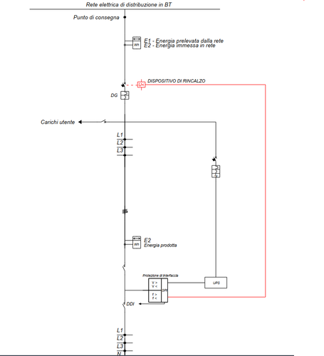 schema con rincalzo.png