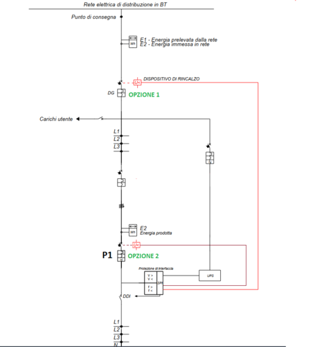 schema con rincalzo.png