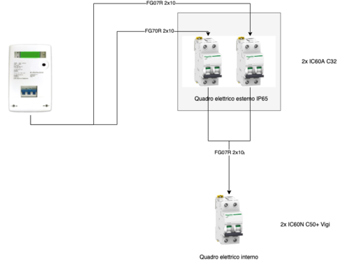 Diagramma senza titolo.png