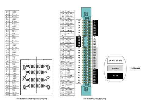 SFF8643-SFF8639-pinout.jpeg