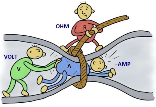 Ohms-Law-cartoon.jpg