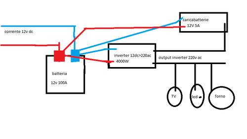 progetto corrente.png