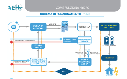 Schema E-Hydro.png