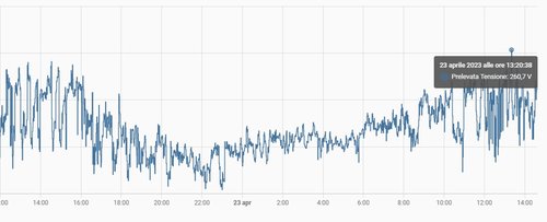 Tensione Monitoraggio.jpg