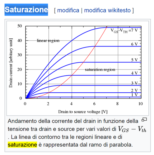 Saturazione mosfet.png