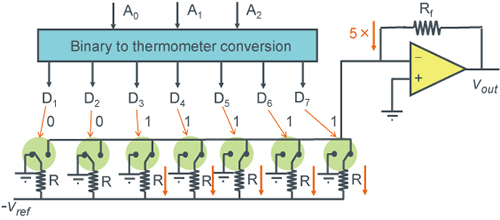 3bitDAC_Thermo.jpg