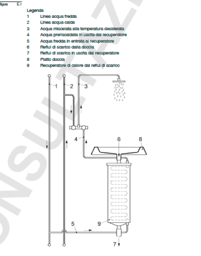 doccia recupero calore.PNG