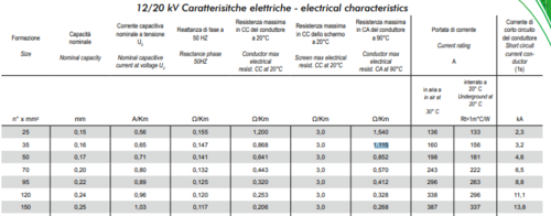 Datasheet cavo MT.png