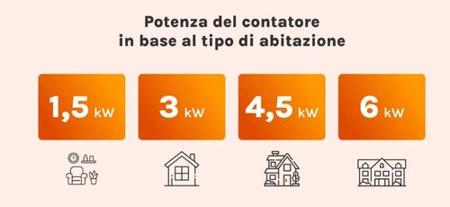 potenza contatore.JPG