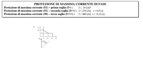 Lettera distributore.jpg