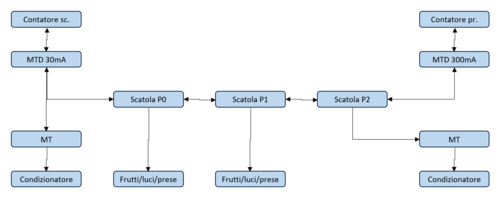 Immagine 2023-10-07 105020.png