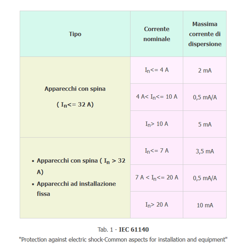 Tabella dispersioni.png