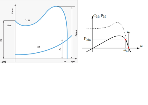MAT - curva di coppia e potenza.png