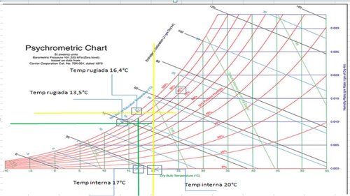 EY diagramma psicometrico 23 11 06.jpg