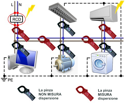 Ricerca Sbilanci Corrente .jpg