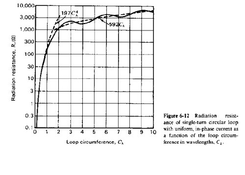 Loop Antenna.jpg