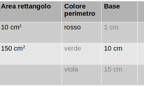 Tabella area rettangolo colorato.png
