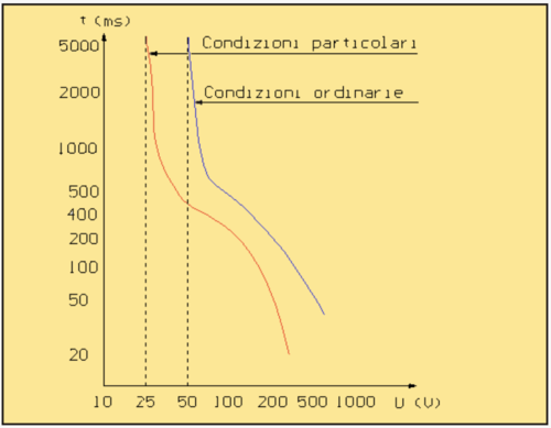 grafico tempo tensione.PNG