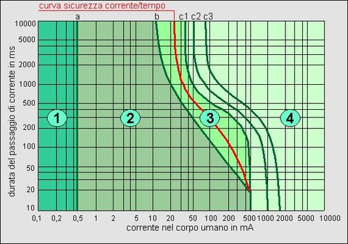 curva di sicurezza.jpg