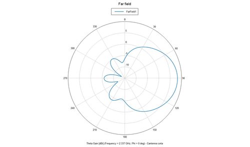 Cantenna Gain.jpg