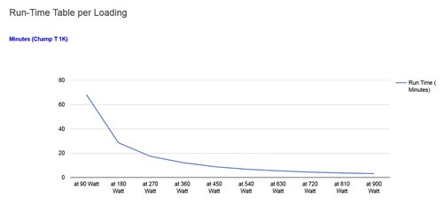 Tabella autonomia UPS.jpg