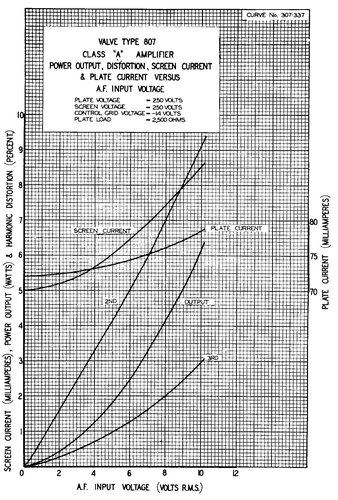 807 Tetrode Connection SE - Curves 307-337.jpg