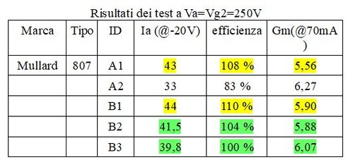Mullard_tabella_test002.jpg