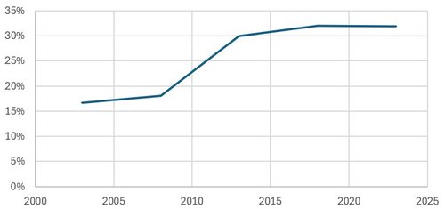copertura annuale .jpg