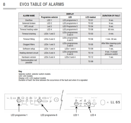 Screenshot 2024-06-14 at 20-32-27 EvoIII-gb.fm - LL43SEU_SI_1647431898.pdf.png