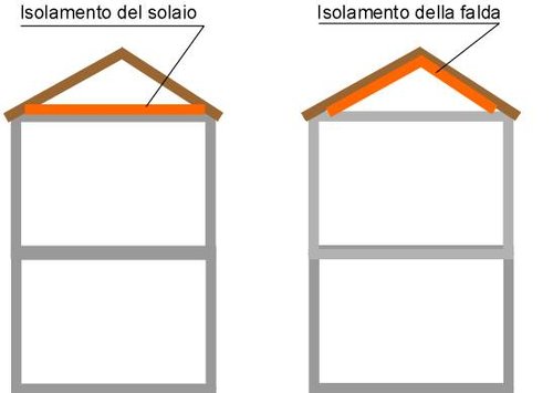 isolamento.sottotettoCDR.JPG