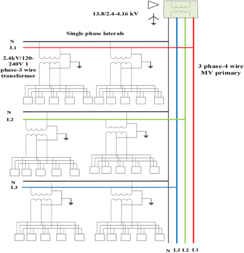 Typical-American-distribution-system-layout-19-24.png