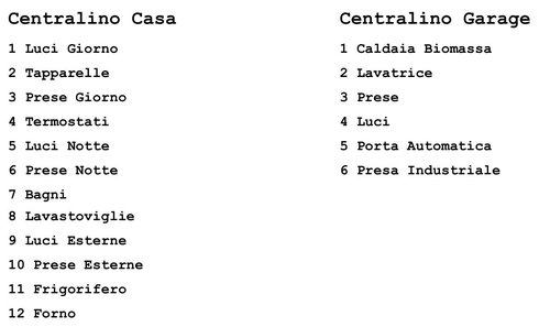 Schema Allacci Quadro .jpg