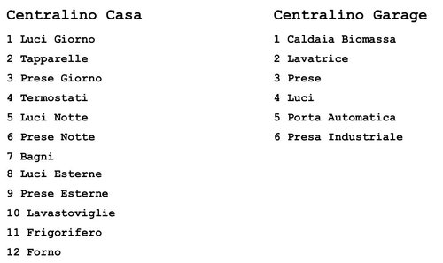 Schema Allacci Quadro .jpg