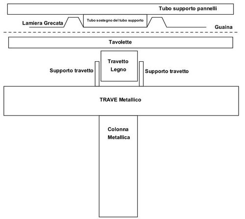 Esempio Fissaggio.jpg