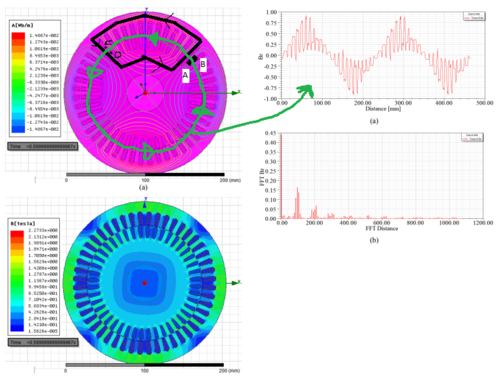 Campo H e B al traferro (air gap).png