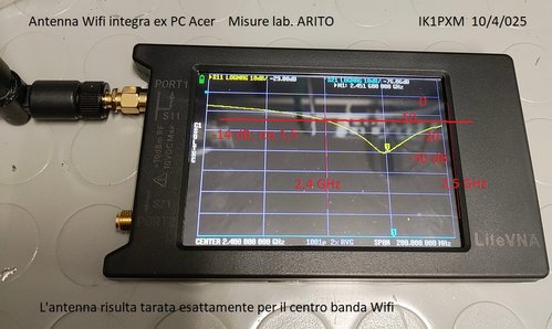impedenza antenna Wifi.jpg