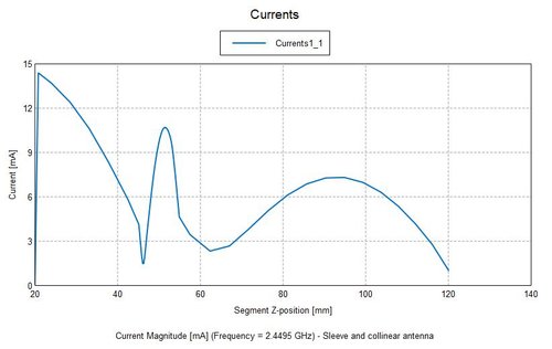 corrente antenna sleeve e collinear.jpg