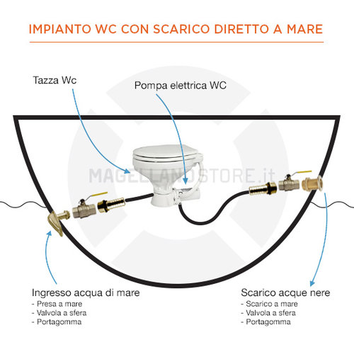 WC-Nautico-con-scarico-diretto-a-mare.jpg