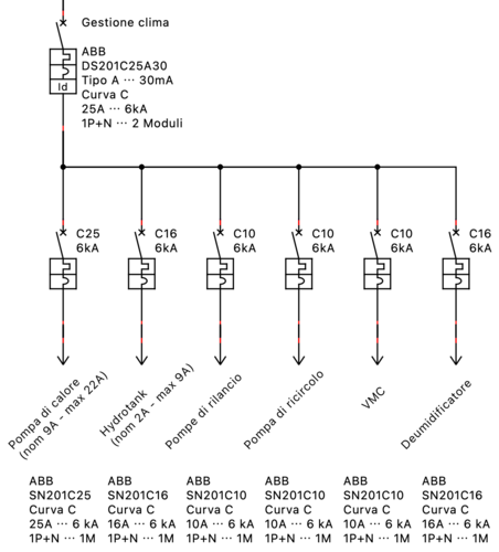 Schema impianto elettrico - dettaglio.png