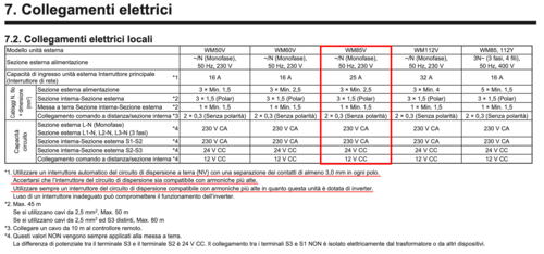 Mitsubishi PUZ-WM85VAA - Collegamenti elettrici.png