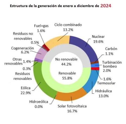 mix spagnolo 2024.jpg